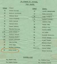 the footbal team roster