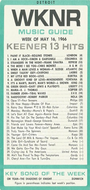 WKNR Music Guide