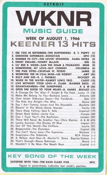 WKNR Music Guide