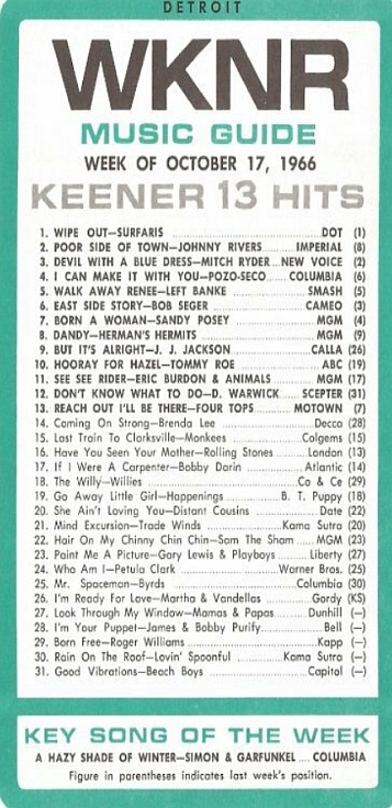 WKNR Music Guide