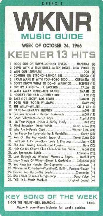 WKNR Music Guide