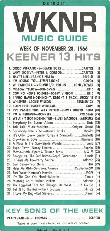 WKNR Music Guide