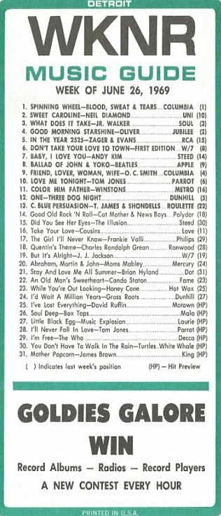 music survey
