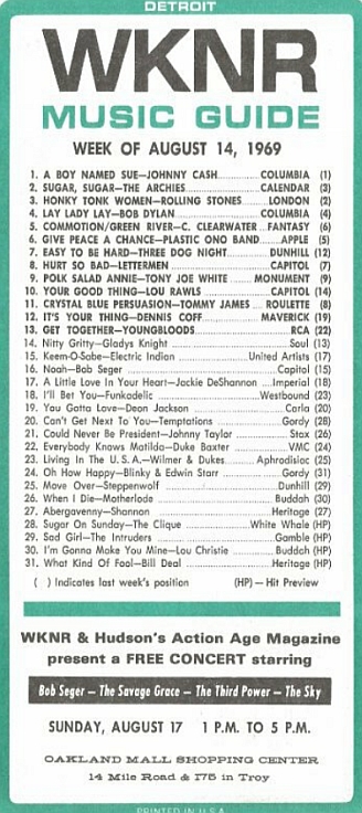 music survey